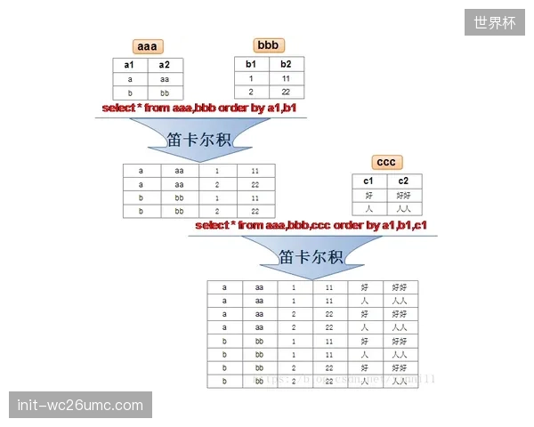 数据模型揭示苏格兰赛程难度，首战海地必须取胜才能掌握出线主动权。