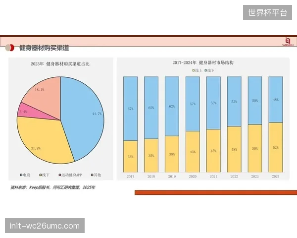 超过60%的新建社区健身点已强制要求器材具备数据上传功能